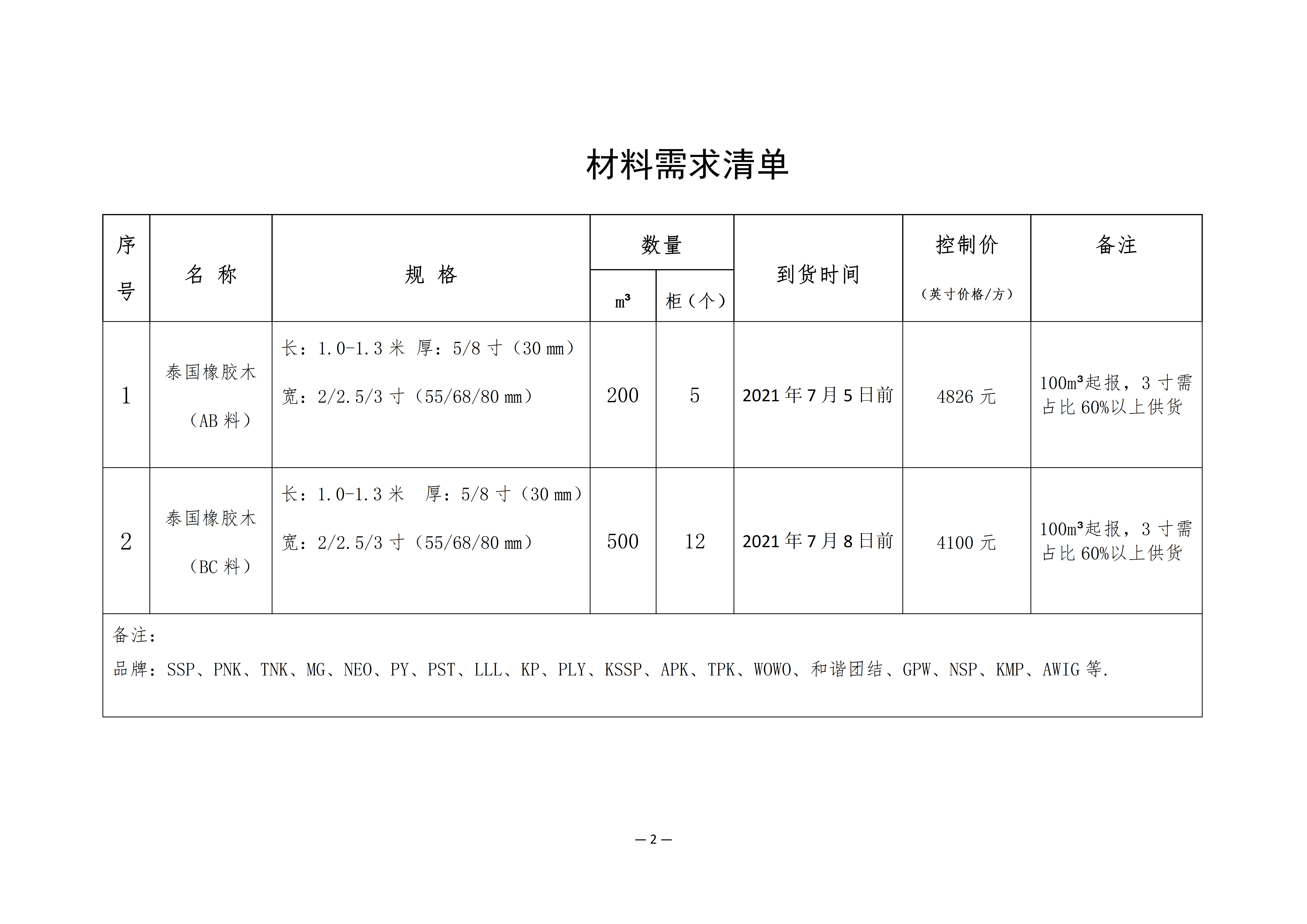 南康區(qū)城發(fā)集團(tuán)星冠貿(mào)易有限公司采購(gòu)需求書-06230011_02.png