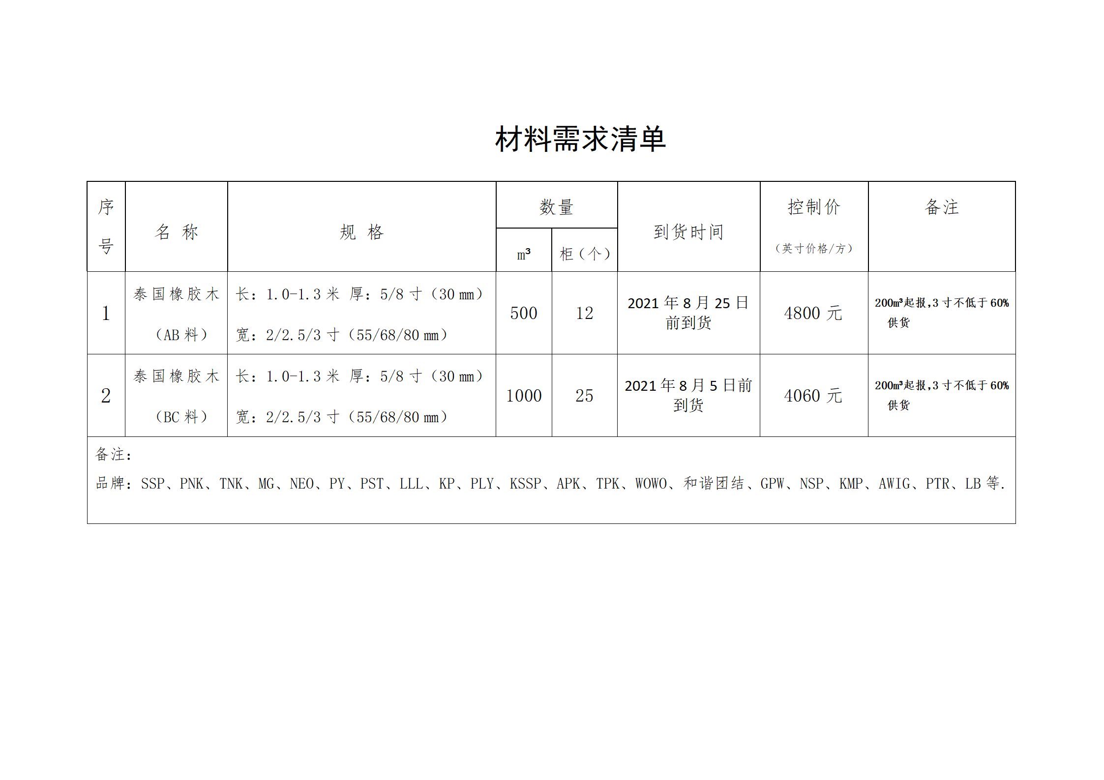 南康區(qū)城發(fā)集團星冠貿(mào)易有限公司采購需求書-0722001_02.png