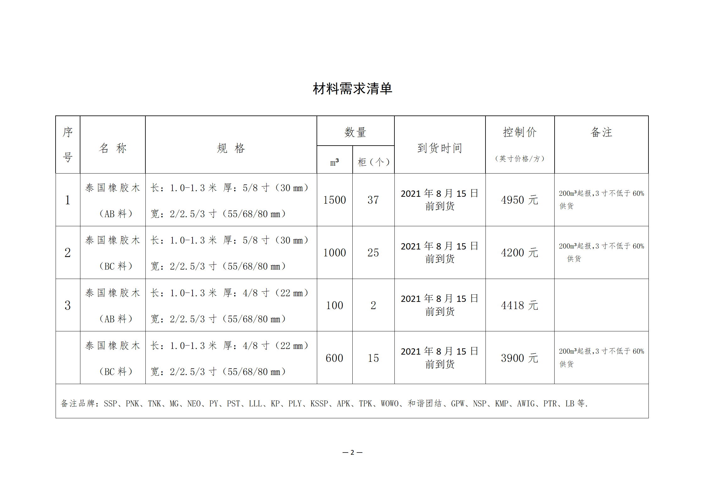 南康區(qū)城發(fā)集團(tuán)星冠貿(mào)易有限公司采購(gòu)需求書(shū)-0730001_02.png