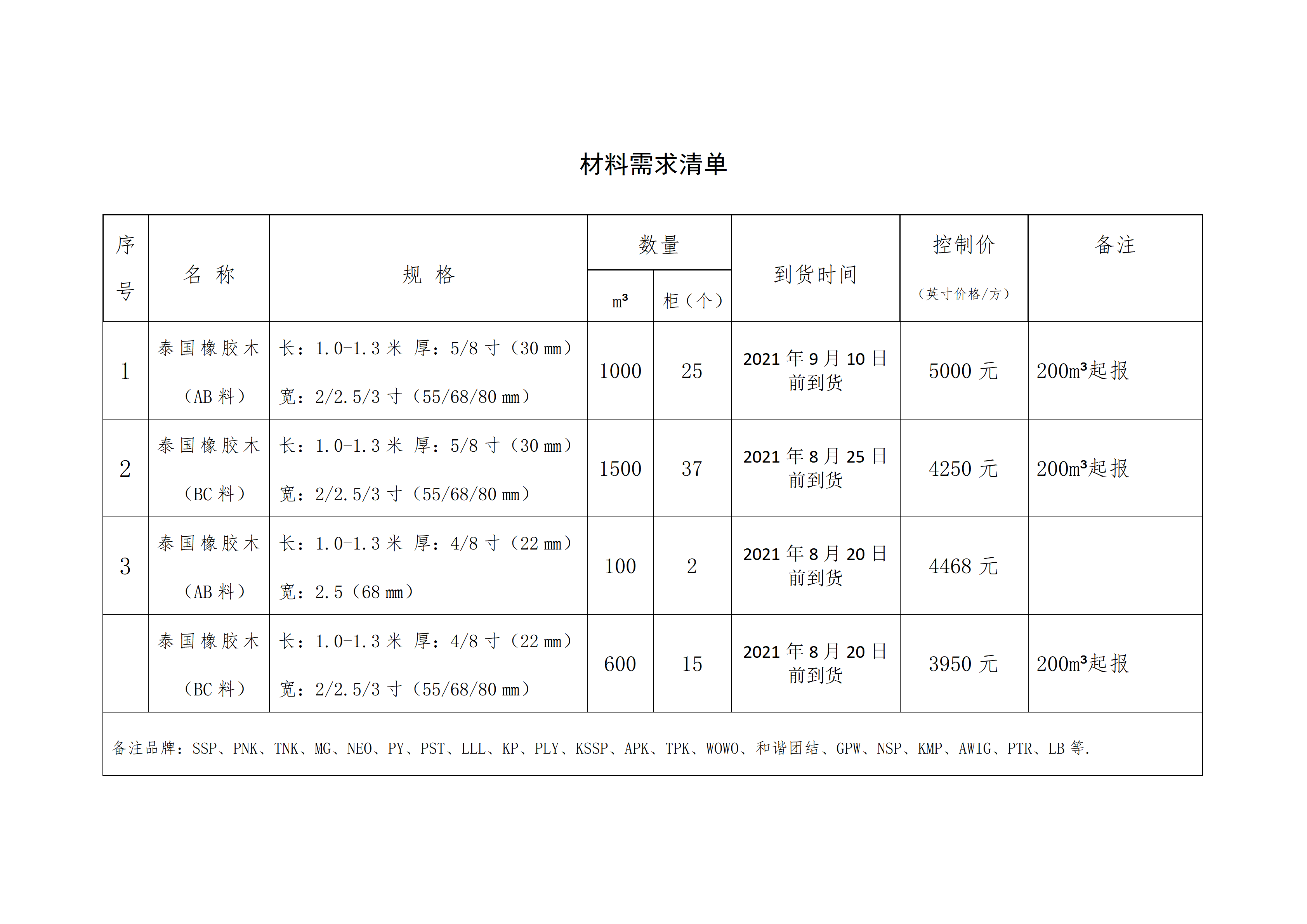 南康區(qū)城發(fā)集團(tuán)星冠貿(mào)易有限公司采購需求書-0806001_02.png